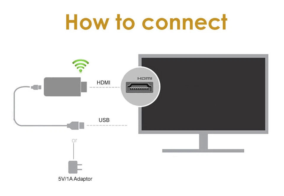 Wi-Fi HDMI prijemnik za TV