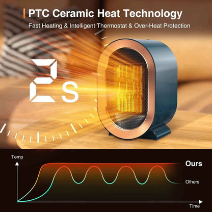 Mini prenosiva keramicka grejalica