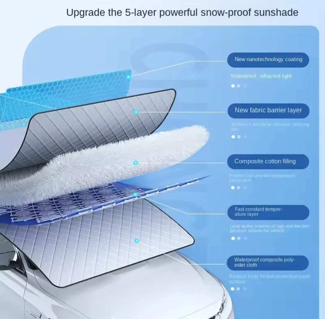 Zastitna cerada za sofersajbne i retrovizore